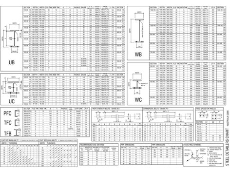 steel plate sizes australia